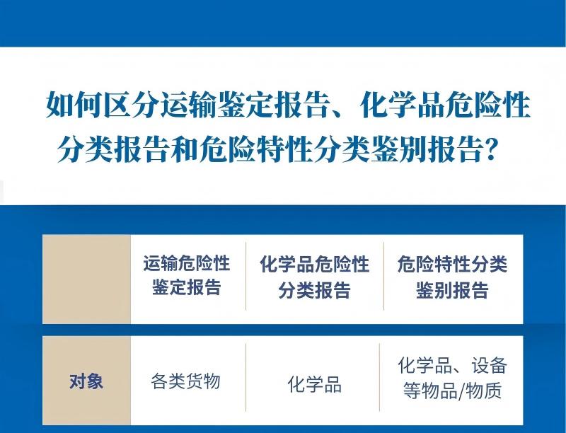化学品危险性分类报告服务来啦！