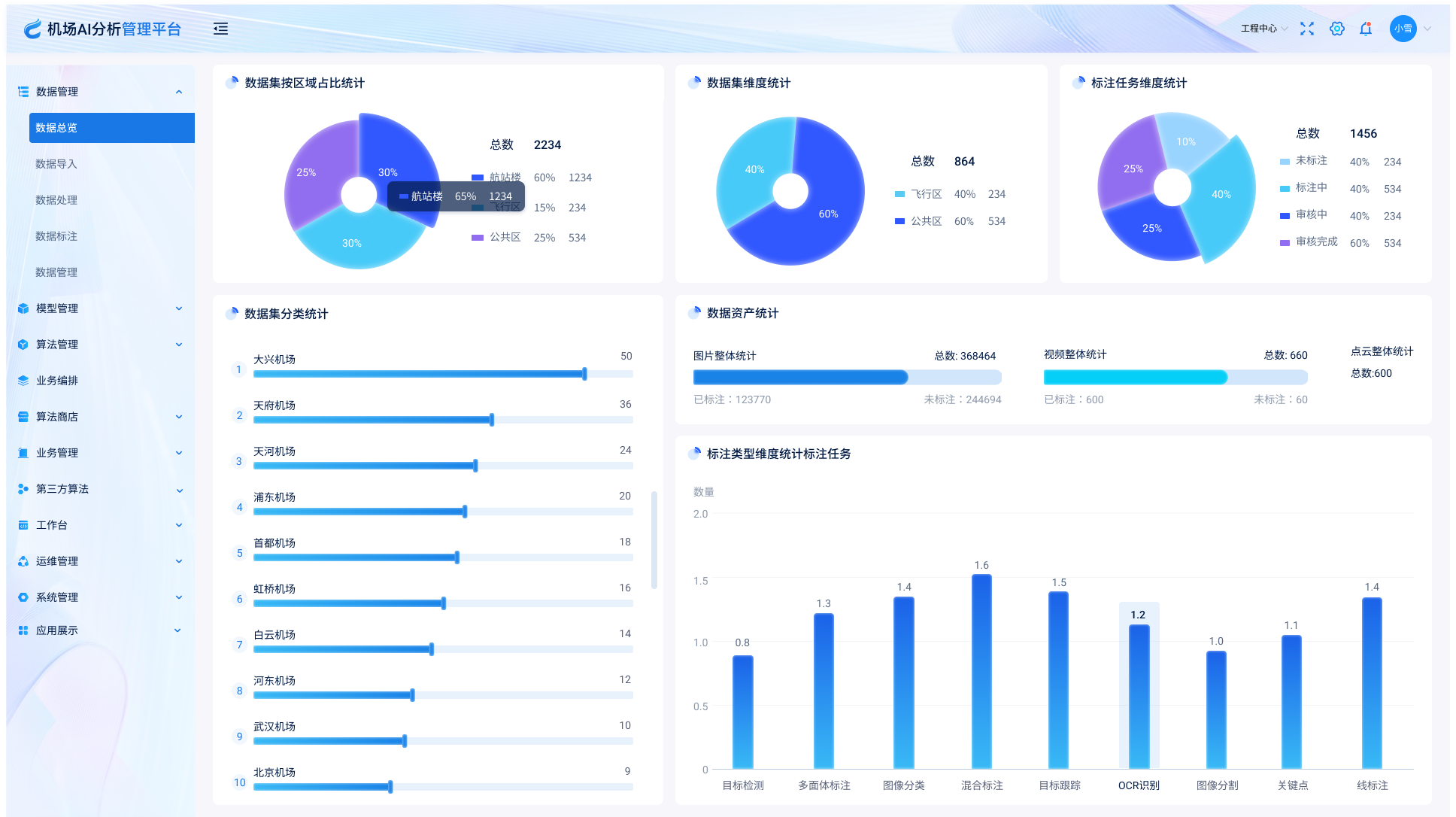 民航二所电子公司&ldquo;机场一体化智能AI分析平台&rdquo;获2025年度四川省重大技术装备首台套新材料首批次软件首版次认定